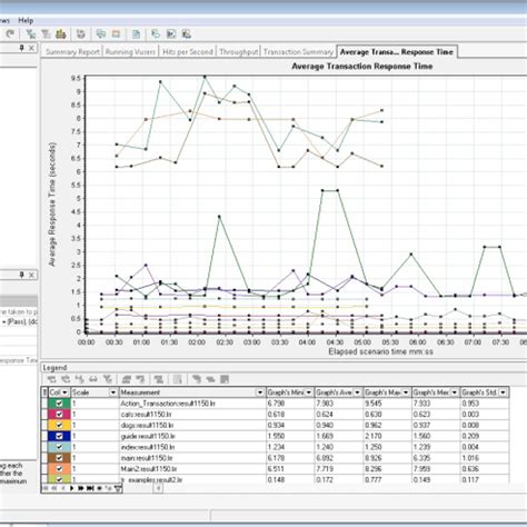 Image result for Load Testing LoadRunner