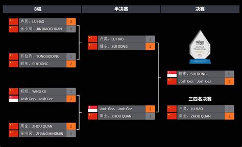 比赛结果 | 最终幻想TCG 亚洲公开赛 北京站 2018