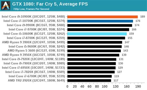 2020酷睿i7处理器排名_对比了5家权威外媒评测终于明白2020游戏CPU该怎么_排行榜网