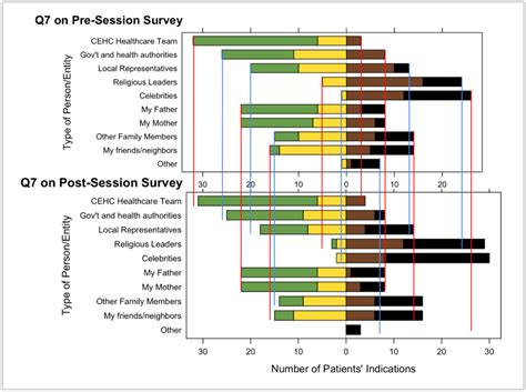 Oportuna Vacuna: A Prospective Study of Vaccine Confidence and Vaccine ...