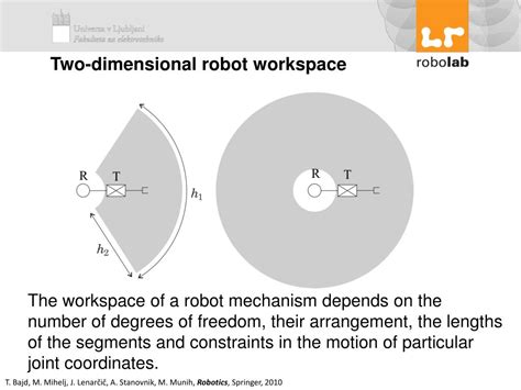 Robot Workspace 的图像结果