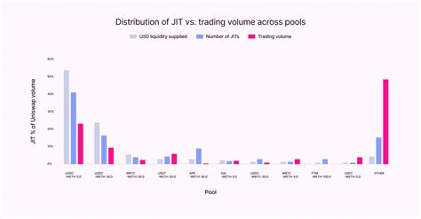 Jit Formula Example 的图像结果
