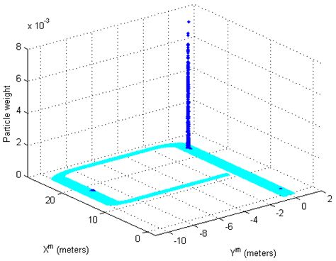 Indoor Positioning System Using Magnetic Field Map Navigation and an ...