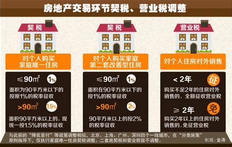 广州市出台契税新政 这次不再“逗你玩” - 房天下买房知识