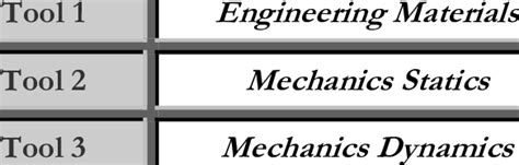 Engineering Problem Solving Tools 的图像结果