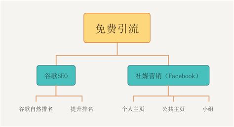 跨境独立站卖家必须了解的谷歌SEO优化策略_石南学习网