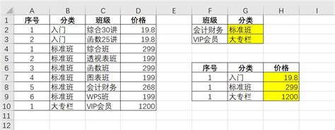 vlookup与if组合，利用数组多条件求值 - 知乎