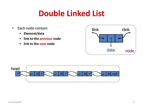 Addition of Two Long Using Double Linked List 的图像结果