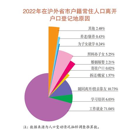 2021年《深圳市第七次全国人口普查公报》（常住人口1756万）_深圳之窗