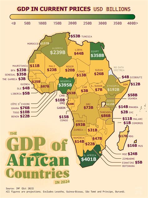 Visualizing the GDP of African Countries - Voronoi