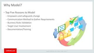 Image result for SQL Developer Data Model