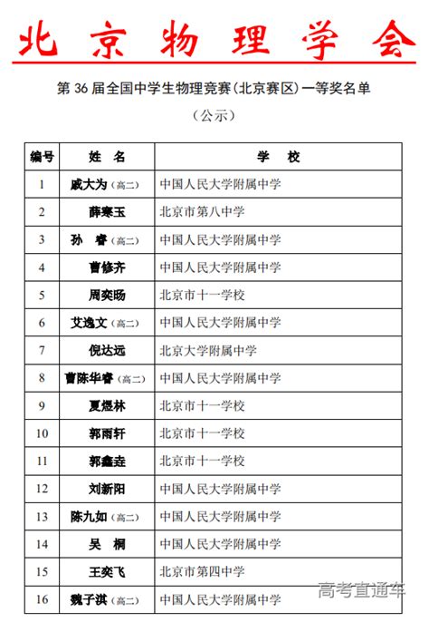 34届全国物理竞赛复赛名单，华附占据广东半壁江山！