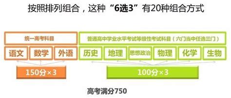 简单介绍2020北京新高考，3+3模式，赋分方式和4天高考时间