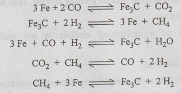 Gas Carburizing - Meaning, Procedure, Process Mechanism, Reactions ...