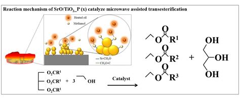 Heterogeneous Catalysts Using Strontium Oxide Agglomerates Depositing ...