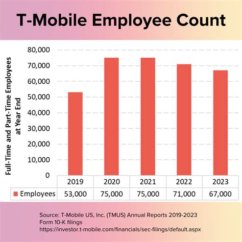 How Might the T-Mobile / UScellular Merger Un-Fold? — Financial advisor ...