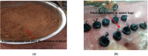 Improved Granite Residual Soils from a Study on Diesel Contamination in ...