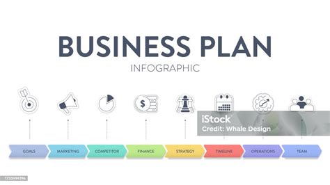 Business Plan Diagram 的图像结果