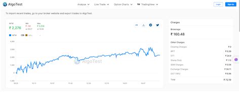Browser Extension | AlgoTest