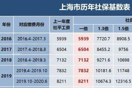 惠州2023年社保基数是多少？ - 知乎