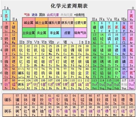 【化学】2017高考化学重要知识点集锦_室铭硕蓝鑫_新浪博客
