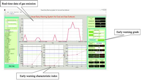 System Interface Visual Models 的图像结果