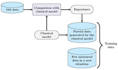 Path Loss Prediction Based on Machine Learning: Principle, Method, and ...
