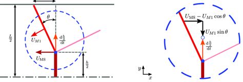 Image result for Graphical Representation of Classical Rectangular Shok