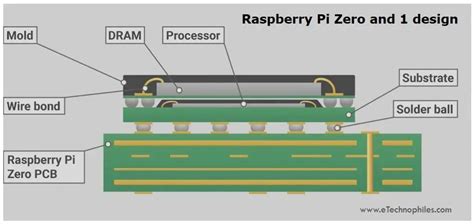Image result for Raspberry Pi Zero Socket