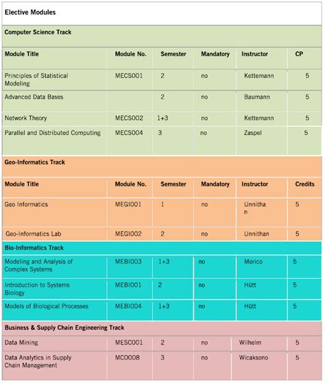 Data Engineering Project Structure 的图像结果