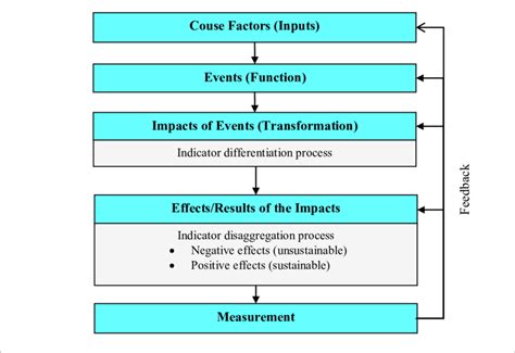 Image result for Rational Integration Tester Tutorial