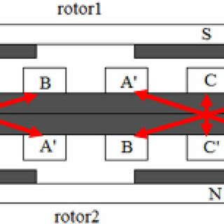 Image result for Winding Machine Tutorial