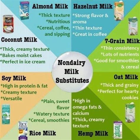 Alternatives To Milk