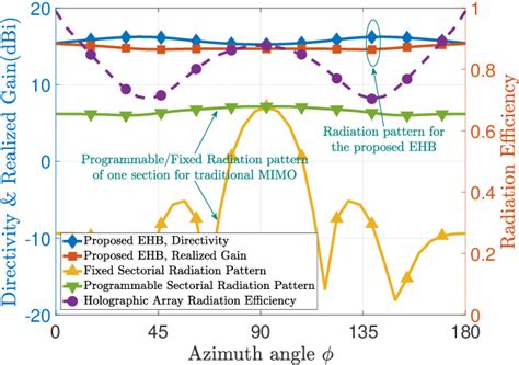 Hybrid Beamforming MATLAB Tutorial 的图像结果