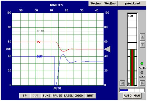Image result for PID Controller Tuning Guide