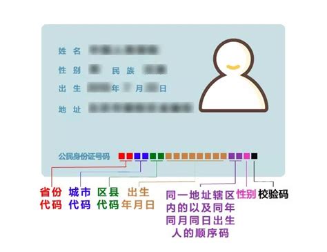 440开头的身份证是哪里的 广东省身份证（4是中南地区开头）— 爱才妹生活