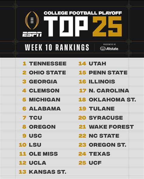 First College Football Playoff Rankings