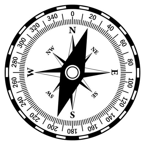 Image result for Compass GUI API Tracking
