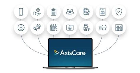 Image result for Axiscare Tutorials