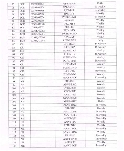 त्योहारों को देखते हुए रेलवे चलाएगा 196 जोड़ी ट्रेनें, यहां देखें पूरी ...