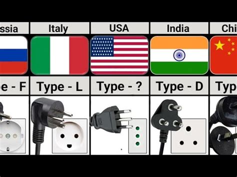 Electrical Plug Types 的图像结果
