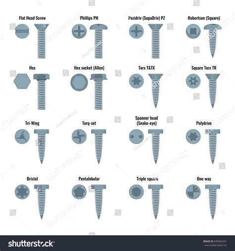 Screw Head Types Images: Browse 2,168 Stock Photos & Vectors Free ...