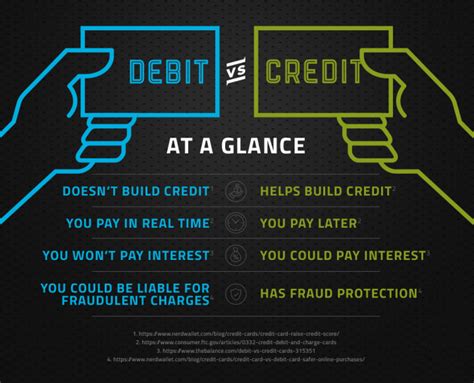 从借记卡和信用卡的本质聊外贸中的debit note和credit note是什么意思 - 知乎