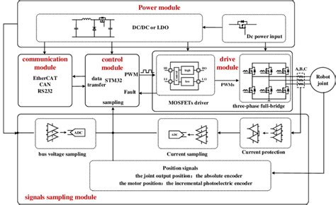 Computerized Control System 的图像结果