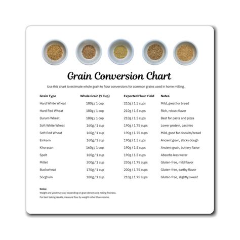 Grain Conversion Chart Fresh Milled Flour Magnet 4 in X4 in (small ...