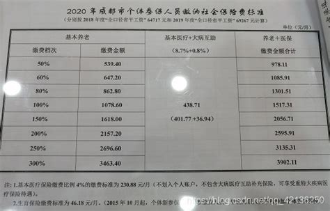 社保补缴请抓紧！2019年起，或只有这3类人可以一次补缴！