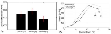 Bioengineering | An Open Access Journal from MDPI