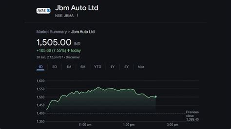 JBM Auto Shares Rise By Over 7% After Bumper Q3 Results