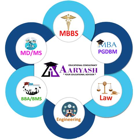 Merit Management NRI Quota Direct Admission in India | Aaryash Edu