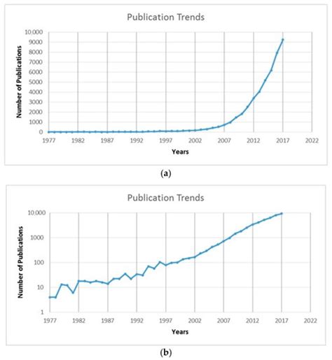 Renewable Energy in Urban Areas: Worldwide Research Trends